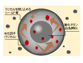 リメイクガードシリーズの特殊顔料