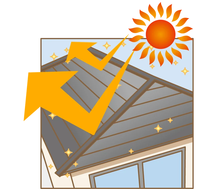 リメイクガードルーフ遮熱シリーズ